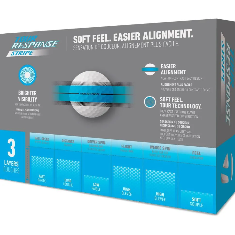 Balles neuves Taylormade Tour Response Stripe Neon Blue