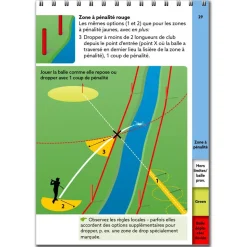 Règles De Golf, L'essentiel 23-26