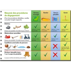 Règles De Golf, L'essentiel 23-26